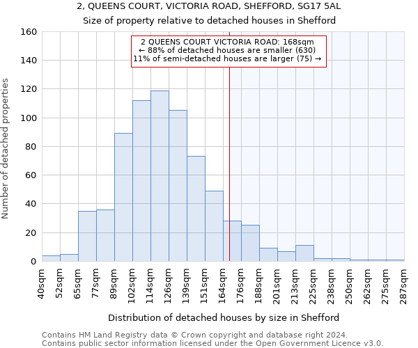 2, QUEENS COURT, VICTORIA ROAD, SHEFFORD, SG17 5AL: Size of property relative to detached houses in Shefford