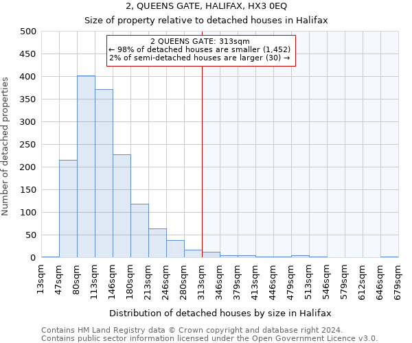 2, QUEENS GATE, HALIFAX, HX3 0EQ: Size of property relative to detached houses in Halifax