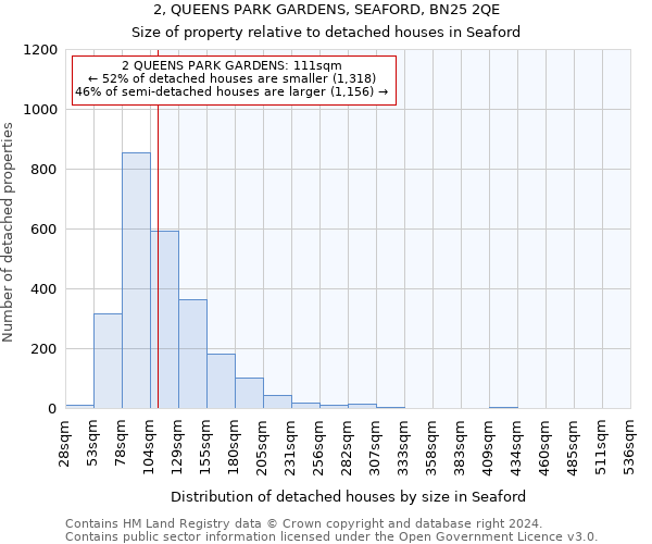 2, QUEENS PARK GARDENS, SEAFORD, BN25 2QE: Size of property relative to detached houses in Seaford