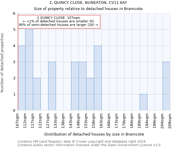 2, QUINCY CLOSE, NUNEATON, CV11 6AY: Size of property relative to detached houses in Bramcote