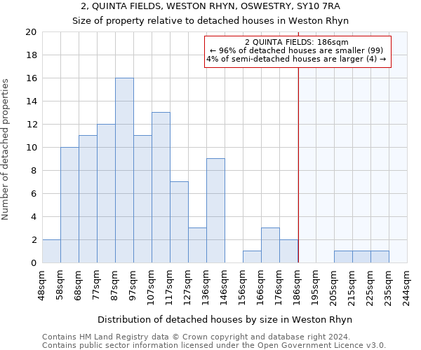 2, QUINTA FIELDS, WESTON RHYN, OSWESTRY, SY10 7RA: Size of property relative to detached houses in Weston Rhyn