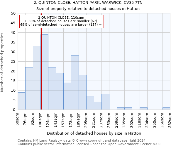 2, QUINTON CLOSE, HATTON PARK, WARWICK, CV35 7TN: Size of property relative to detached houses in Hatton