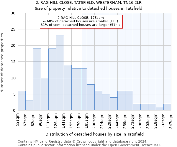 2, RAG HILL CLOSE, TATSFIELD, WESTERHAM, TN16 2LR: Size of property relative to detached houses in Tatsfield