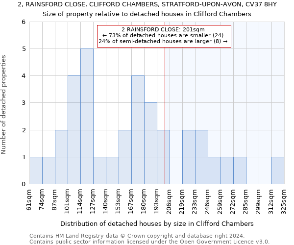 2, RAINSFORD CLOSE, CLIFFORD CHAMBERS, STRATFORD-UPON-AVON, CV37 8HY: Size of property relative to detached houses in Clifford Chambers