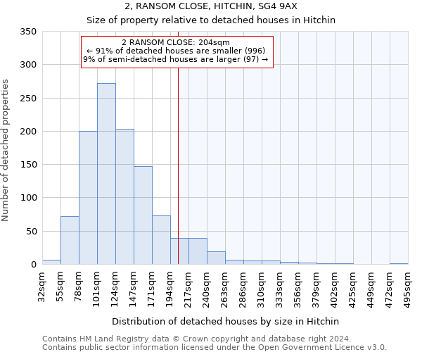 2, RANSOM CLOSE, HITCHIN, SG4 9AX: Size of property relative to detached houses in Hitchin