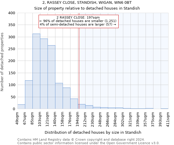 2, RASSEY CLOSE, STANDISH, WIGAN, WN6 0BT: Size of property relative to detached houses in Standish