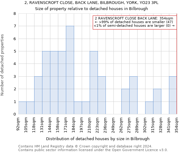 2, RAVENSCROFT CLOSE, BACK LANE, BILBROUGH, YORK, YO23 3PL: Size of property relative to detached houses in Bilbrough
