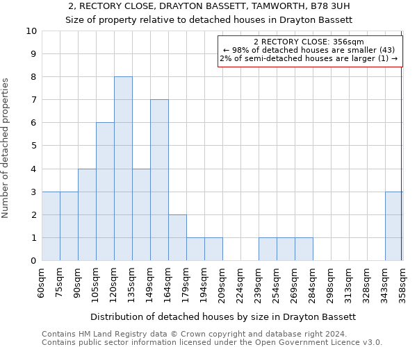 2, RECTORY CLOSE, DRAYTON BASSETT, TAMWORTH, B78 3UH: Size of property relative to detached houses in Drayton Bassett