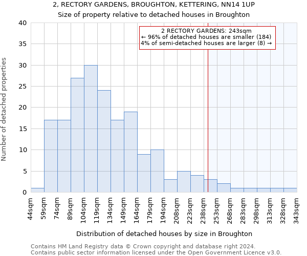 2, RECTORY GARDENS, BROUGHTON, KETTERING, NN14 1UP: Size of property relative to detached houses in Broughton