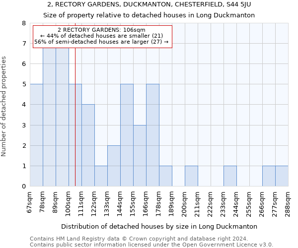 2, RECTORY GARDENS, DUCKMANTON, CHESTERFIELD, S44 5JU: Size of property relative to detached houses in Long Duckmanton