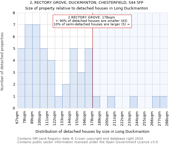 2, RECTORY GROVE, DUCKMANTON, CHESTERFIELD, S44 5FP: Size of property relative to detached houses in Long Duckmanton