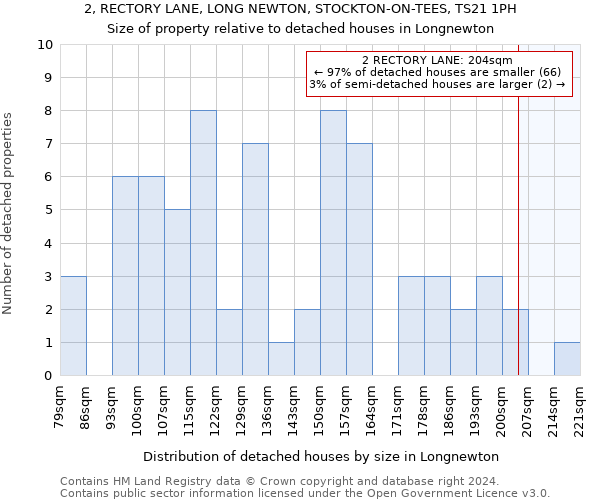 2, RECTORY LANE, LONG NEWTON, STOCKTON-ON-TEES, TS21 1PH: Size of property relative to detached houses in Longnewton