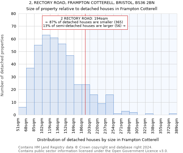 2, RECTORY ROAD, FRAMPTON COTTERELL, BRISTOL, BS36 2BN: Size of property relative to detached houses in Frampton Cotterell