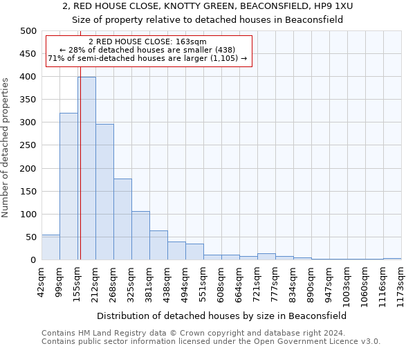 2, RED HOUSE CLOSE, KNOTTY GREEN, BEACONSFIELD, HP9 1XU: Size of property relative to detached houses in Beaconsfield