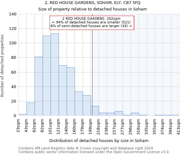 2, RED HOUSE GARDENS, SOHAM, ELY, CB7 5FQ: Size of property relative to detached houses in Soham