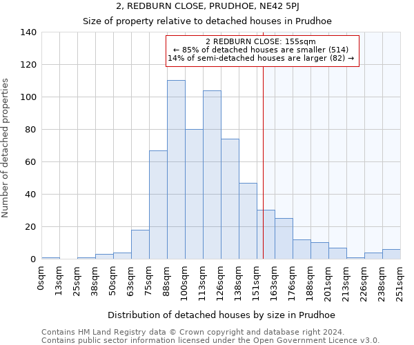 2, REDBURN CLOSE, PRUDHOE, NE42 5PJ: Size of property relative to detached houses in Prudhoe