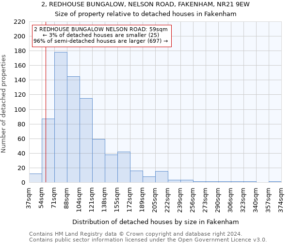 2, REDHOUSE BUNGALOW, NELSON ROAD, FAKENHAM, NR21 9EW: Size of property relative to detached houses in Fakenham