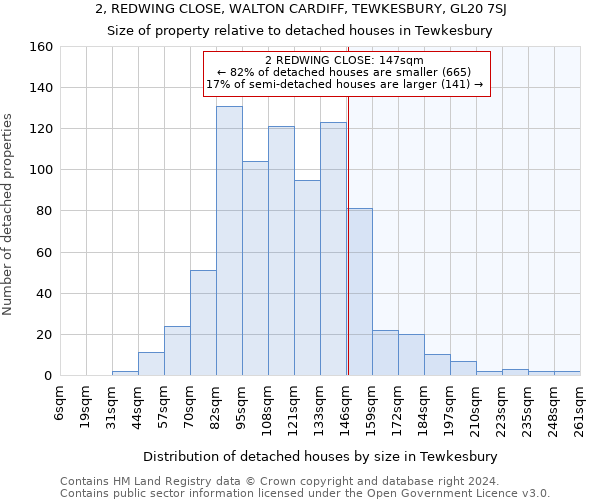 2, REDWING CLOSE, WALTON CARDIFF, TEWKESBURY, GL20 7SJ: Size of property relative to detached houses in Tewkesbury