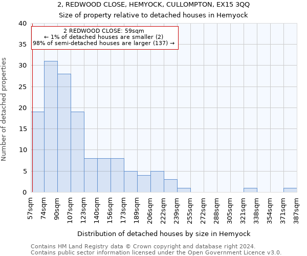 2, REDWOOD CLOSE, HEMYOCK, CULLOMPTON, EX15 3QQ: Size of property relative to detached houses in Hemyock