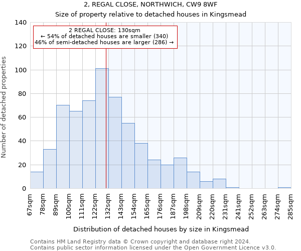 2, REGAL CLOSE, NORTHWICH, CW9 8WF: Size of property relative to detached houses in Kingsmead