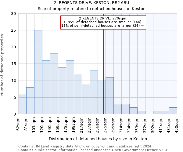 2, REGENTS DRIVE, KESTON, BR2 6BU: Size of property relative to detached houses in Keston