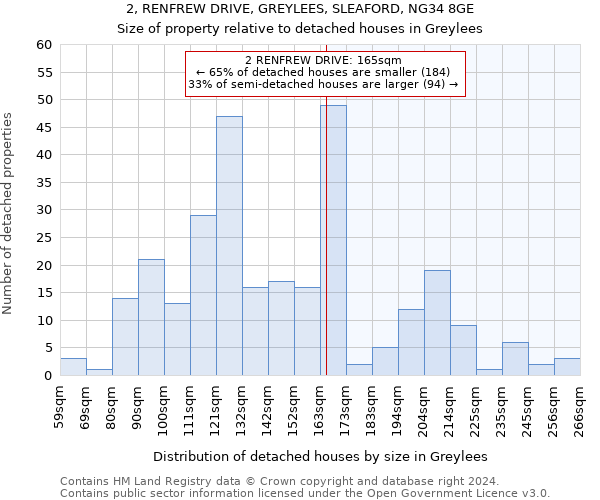 2, RENFREW DRIVE, GREYLEES, SLEAFORD, NG34 8GE: Size of property relative to detached houses in Greylees