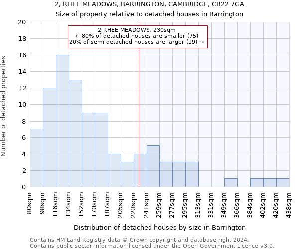 2, RHEE MEADOWS, BARRINGTON, CAMBRIDGE, CB22 7GA: Size of property relative to detached houses in Barrington