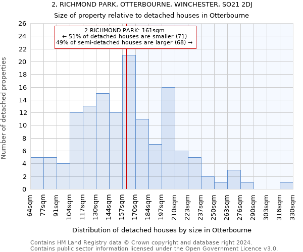 2, RICHMOND PARK, OTTERBOURNE, WINCHESTER, SO21 2DJ: Size of property relative to detached houses in Otterbourne