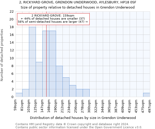 2, RICKYARD GROVE, GRENDON UNDERWOOD, AYLESBURY, HP18 0SF: Size of property relative to detached houses in Grendon Underwood