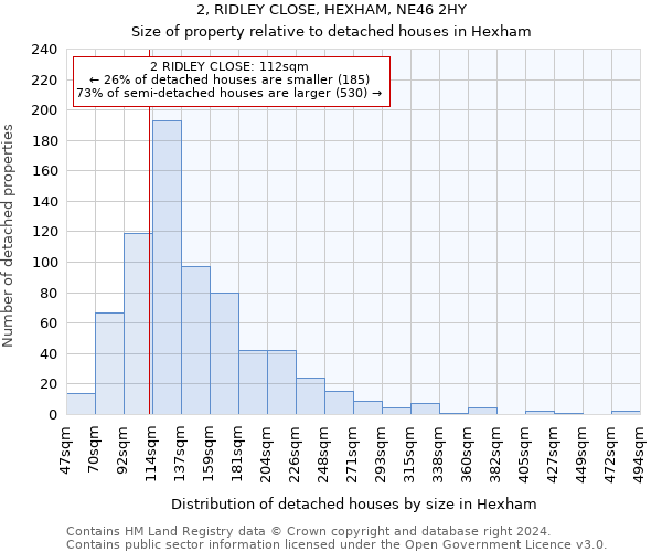 2, RIDLEY CLOSE, HEXHAM, NE46 2HY: Size of property relative to detached houses in Hexham