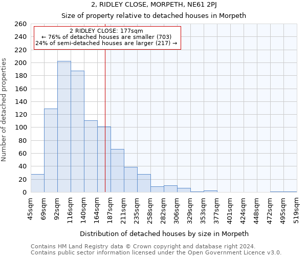 2, RIDLEY CLOSE, MORPETH, NE61 2PJ: Size of property relative to detached houses in Morpeth