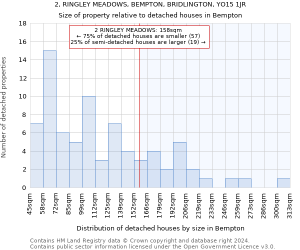 2, RINGLEY MEADOWS, BEMPTON, BRIDLINGTON, YO15 1JR: Size of property relative to detached houses in Bempton