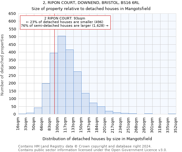 2, RIPON COURT, DOWNEND, BRISTOL, BS16 6RL: Size of property relative to detached houses in Mangotsfield