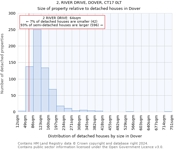 2, RIVER DRIVE, DOVER, CT17 0LT: Size of property relative to detached houses in Dover