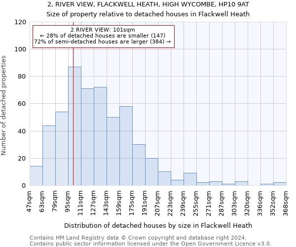 2, RIVER VIEW, FLACKWELL HEATH, HIGH WYCOMBE, HP10 9AT: Size of property relative to detached houses in Flackwell Heath