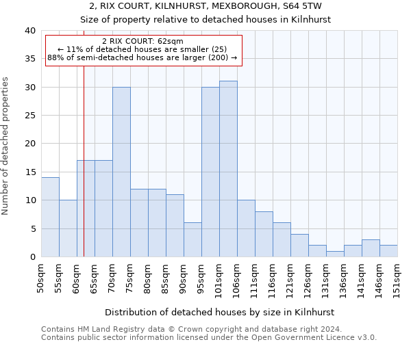 2, RIX COURT, KILNHURST, MEXBOROUGH, S64 5TW: Size of property relative to detached houses in Kilnhurst