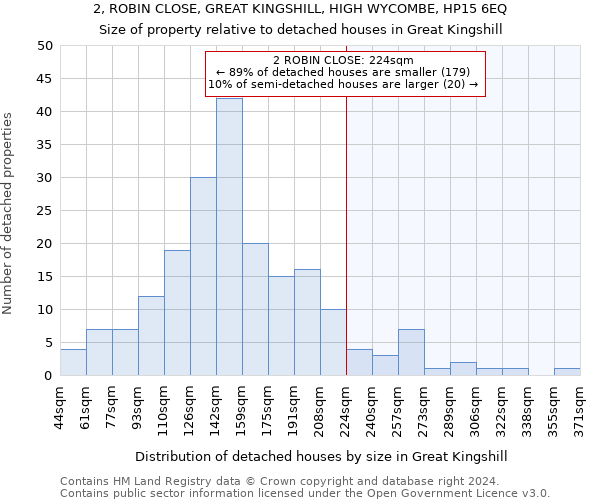 2, ROBIN CLOSE, GREAT KINGSHILL, HIGH WYCOMBE, HP15 6EQ: Size of property relative to detached houses in Great Kingshill