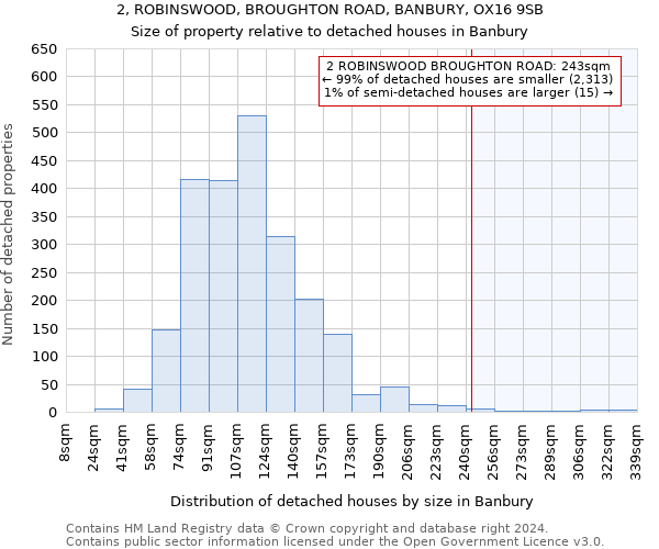 2, ROBINSWOOD, BROUGHTON ROAD, BANBURY, OX16 9SB: Size of property relative to detached houses in Banbury