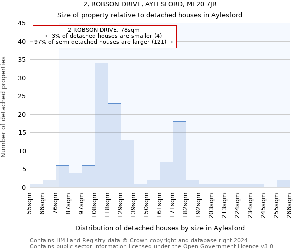 2, ROBSON DRIVE, AYLESFORD, ME20 7JR: Size of property relative to detached houses in Aylesford