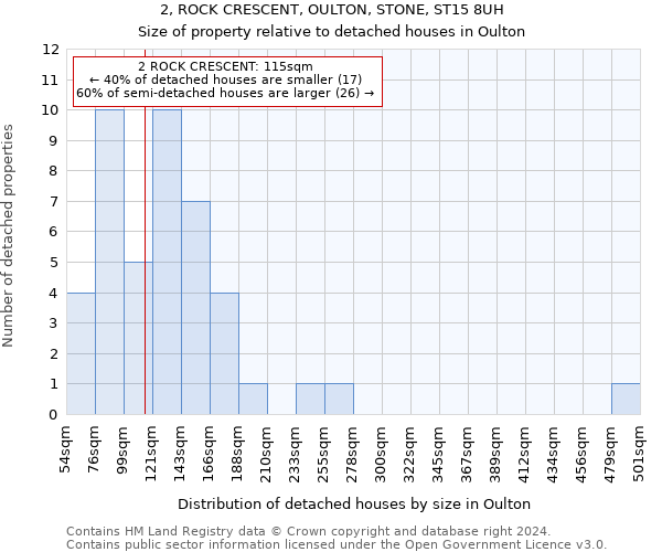 2, ROCK CRESCENT, OULTON, STONE, ST15 8UH: Size of property relative to detached houses in Oulton