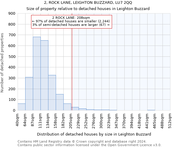 2, ROCK LANE, LEIGHTON BUZZARD, LU7 2QQ: Size of property relative to detached houses in Leighton Buzzard