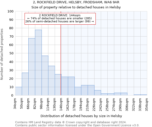 2, ROCKFIELD DRIVE, HELSBY, FRODSHAM, WA6 9AR: Size of property relative to detached houses in Helsby