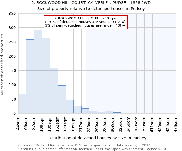 2, ROCKWOOD HILL COURT, CALVERLEY, PUDSEY, LS28 5WD: Size of property relative to detached houses in Pudsey