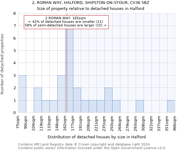 2, ROMAN WAY, HALFORD, SHIPSTON-ON-STOUR, CV36 5BZ: Size of property relative to detached houses in Halford