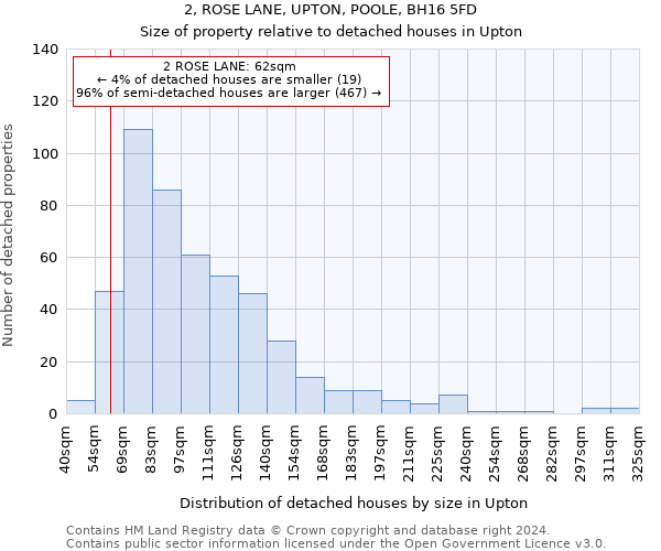 2, ROSE LANE, UPTON, POOLE, BH16 5FD: Size of property relative to detached houses in Upton