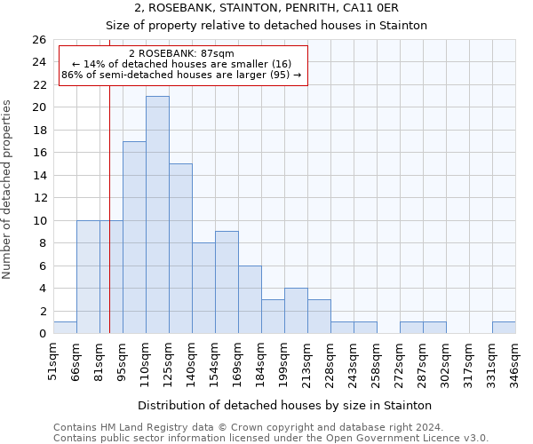 2, ROSEBANK, STAINTON, PENRITH, CA11 0ER: Size of property relative to detached houses in Stainton