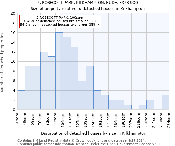 2, ROSECOTT PARK, KILKHAMPTON, BUDE, EX23 9QG: Size of property relative to detached houses in Kilkhampton