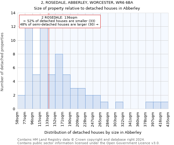 2, ROSEDALE, ABBERLEY, WORCESTER, WR6 6BA: Size of property relative to detached houses in Abberley