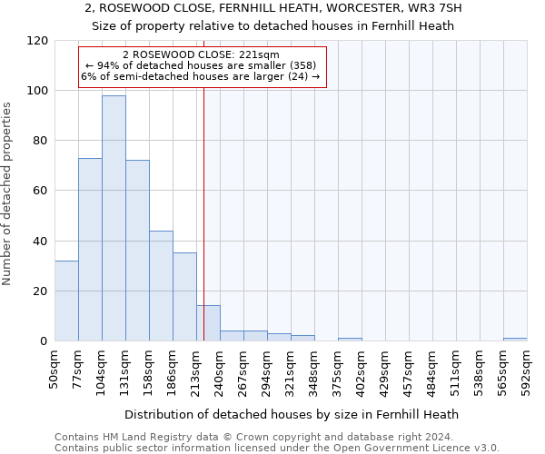 2, ROSEWOOD CLOSE, FERNHILL HEATH, WORCESTER, WR3 7SH: Size of property relative to detached houses in Fernhill Heath