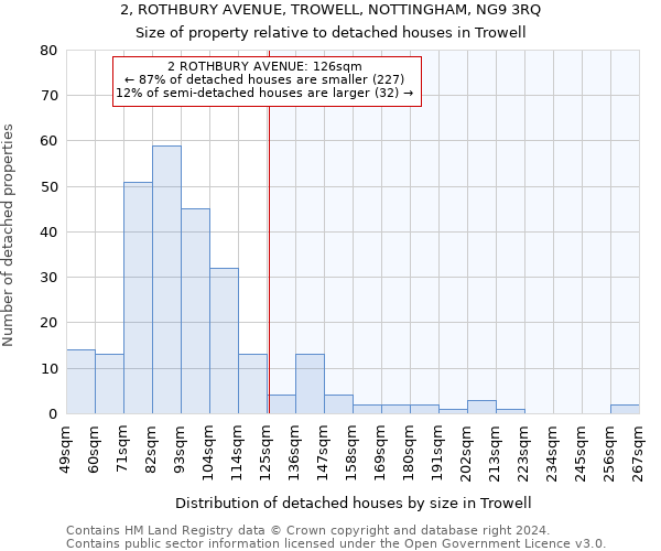 2, ROTHBURY AVENUE, TROWELL, NOTTINGHAM, NG9 3RQ: Size of property relative to detached houses in Trowell